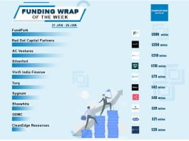 This week, there are many funding deals for growth-stage and early-stage agreements in the Asian startup Funding ecosystem; Let's talk about the Top 10.