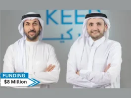 WheeKeep, the leading Saudi firm in self-storage solutions, announces the completion of a Series A financing round of over 30 million Saudi riyals, headed by the American company Fintech Collective. The round featured well-known investors from Saudi Arabia and overseas.