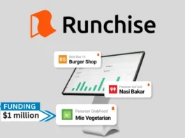 Runchise is an Indonesian startup that manages restaurants and offers culinary franchises. It announced on Tuesday that it has raised an additional $1 million from its current backers, East Ventures and Genesia Ventures.