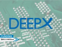 DEEPX, a South Korean AI semiconductor startup, raised $80.5 million in Series C funding from private equity investors.