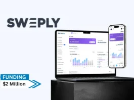 Saudi ad tech startup Sweeply earned $2 million in a seed fundraising round led by Salla and Sanabil 500 Global.