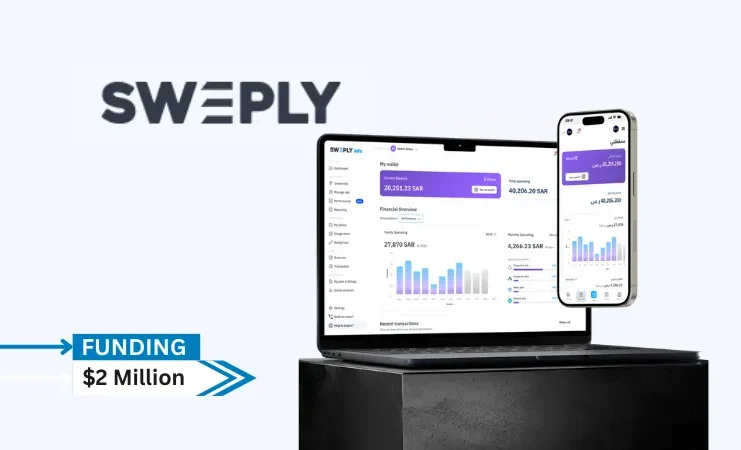 Saudi ad tech startup Sweeply earned $2 million in a seed fundraising round led by Salla and Sanabil 500 Global.