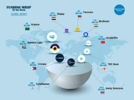 Asian Startups raised capital in order to expand and move into more successful. Here is this week’s Top 10 Asian Startups Funding Roundup.