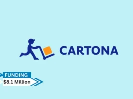 Cartona, an Egypt-based B2B e-commerce platform, raised $8.1 million in a Series A extension from Algebra Ventures, Silicon Badia, and the SANAD Fund for MSME. The funding round includes $5.6 million in equity and $2.5 million in debt from Camels Ventures and GlobalCorp.