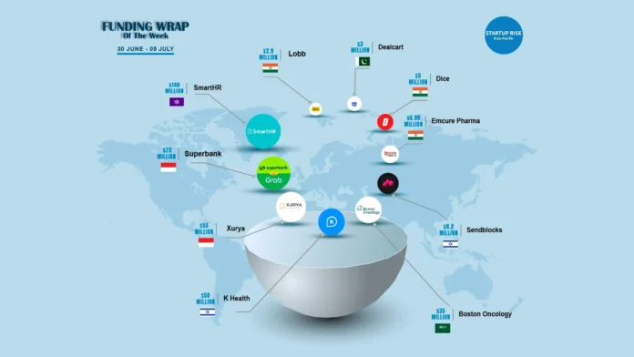 Weekly Funding Roundup 30 June to 5 July 2024– We compile a Weekly Startups Funding News Report summarizing all the startups that secured funding during the week. This report provides a consolidated list of these newly funded ventures day-wise, offering a concise overview of the latest developments in the startup funding landscape.