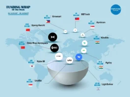 Asian Startups raised capital in order to expand and move into more successful. Here is this week’s Top 10 Asian Startups Funding Roundup.