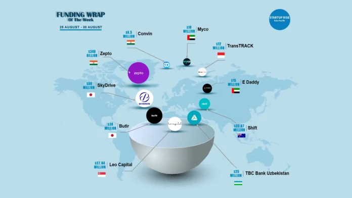 Asian Startups raised capital in order to expand and move into more successful. Here is this week’s Top 10 Asian Startups Funding Roundup.