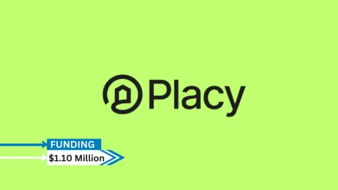 Real estate startup Placy, situated in Limassol, Cyprus, raised $1.10 Million million in seed money.