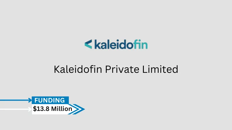 The fintech startup Kaleidofin, situated in Chennai, India, has successfully raised $13.8 million in funding.