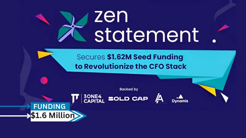 AI-powered Fin-Ops and Financial Supply Chain Solution, ZenStatement, has raised $1.6 million in a seed funding round led by 3One4 Capital and Boldcap VC, with participation from Dynamis Ventures and Atrium Angels.