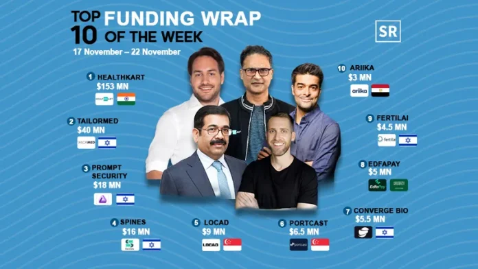 Asian startups secure investment in different funding rounds from venture capital firms and angel investors to grow their businesses and scale up to be more successful in Asia and worldwide. Below are the top 10 Asian Startups Funding Roundups for this week. 