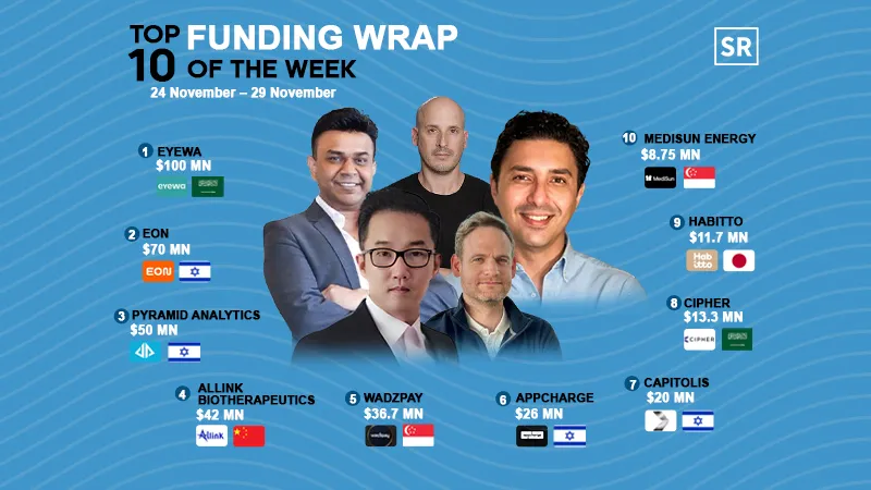 Asian startups secure investment in different funding rounds from venture capital firms and angel investors to grow their businesses and scale up to be more successful in Asia and worldwide. Below are the top 10 Asian Startups Funding Roundups for this week. 