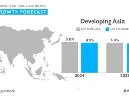 Asia and the Pacific’s economic growth will remain steady this year and next, but expected USA policy changes under the incoming administration of President-elect Donald Trump are likely to affect the region’s longer-term outlook, according to a new report by the Asian Development Bank (ADB).