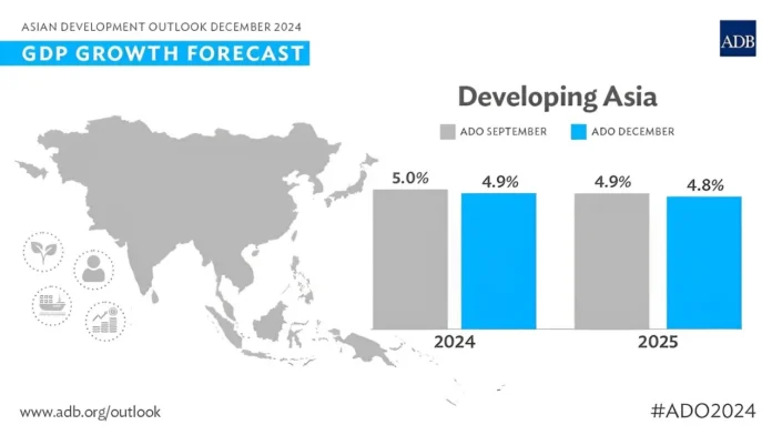 Asia and the Pacific’s economic growth will remain steady this year and next, but expected USA policy changes under the incoming administration of President-elect Donald Trump are likely to affect the region’s longer-term outlook, according to a new report by the Asian Development Bank (ADB).