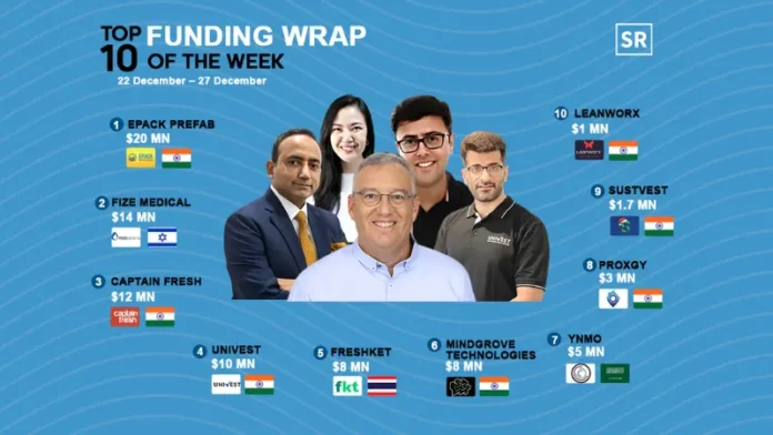 Asian startups secure investment in different funding rounds from venture capital firms and angel investors to grow their businesses and scale up to be more successful in Asia and worldwide. Below are the top 10 Asian Startups Funding Roundups for this week.