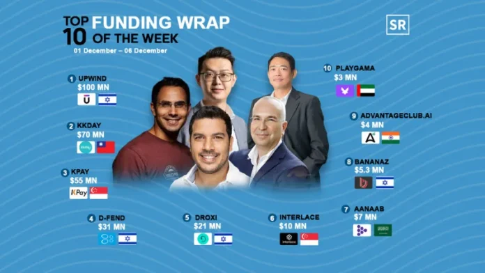 Asian startups secure investment in different funding rounds from venture capital firms and angel investors to grow their businesses and scale up to be more successful in Asia and worldwide. Below are the top 10 Asian Startups Funding Roundups for this week.