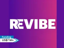 UAE-based Revibe, a B2C marketplace for renewed electronics has secured US$7 million in funding in a Series A round co-led by ISAI and Resonance, and featuring prominent investors such as Kima Ventures and Edouard Mendy.