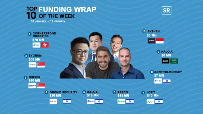 Asian startups secure investment in different funding rounds from venture capital firms and angel investors to grow their businesses and scale up to be more successful in Asia and worldwide. Below are the top 10 Asian Startups Funding Roundups for this week.