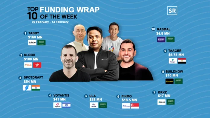 Asian startups secure investment in different funding rounds from venture capital firms and angel investors to grow their businesses and scale up to be more successful in Asia and worldwide. Below are the top 10 Asian Startups Funding Roundups for this week.