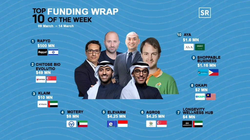 Funding Wrap of The Week Asian Startups Funding Roundup 10 March – 14 March