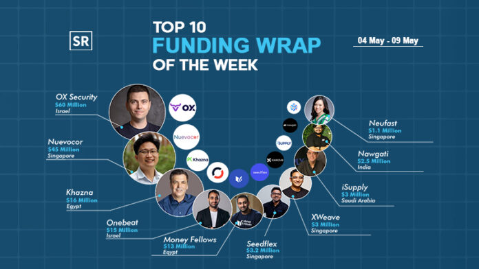 Funding Wrap