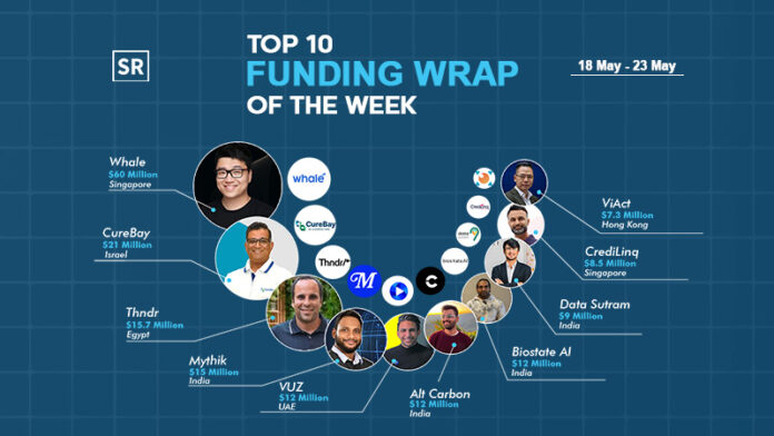 Funding Wrap of The Week | Asian Startups Funding Roundup | 19 May – 23 May