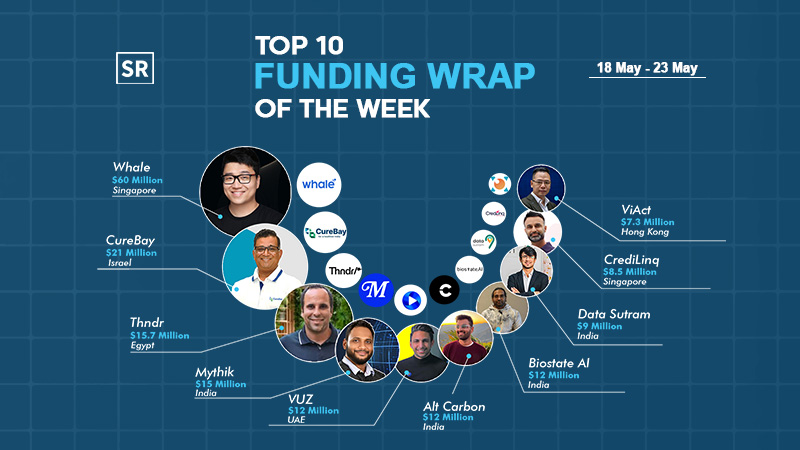 Funding Wrap of The Week | Asian Startups Funding Roundup | 19 May – 23 May