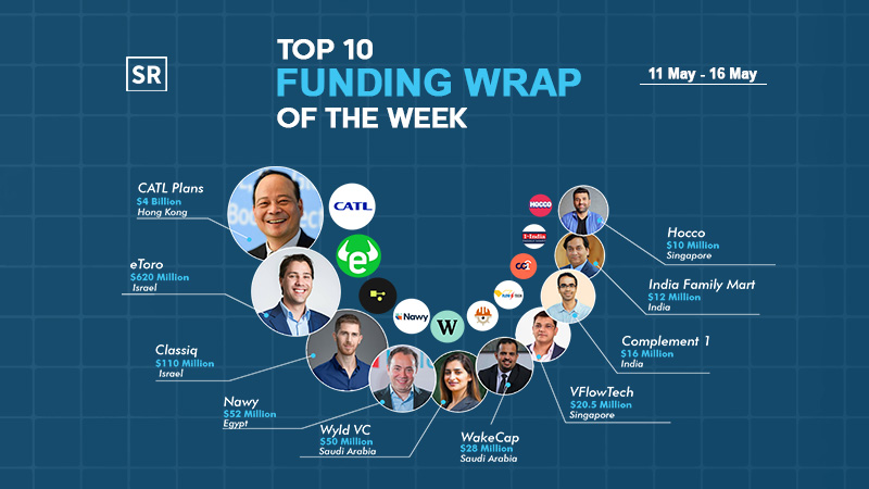 Funding Wrap of The Week