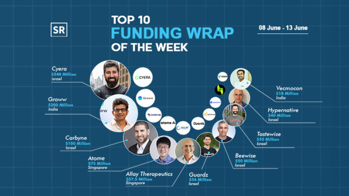 Funding Wrap of The Week Asian Startups Funding Roundup 8 June – 13 June