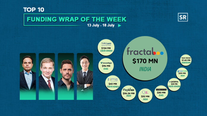Funding Wrap of The Week Asian Startups Funding Roundup 13 July – 18 July