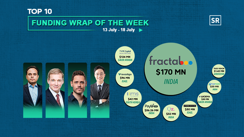Funding Wrap of The Week Asian Startups Funding Roundup 13 July – 18 July