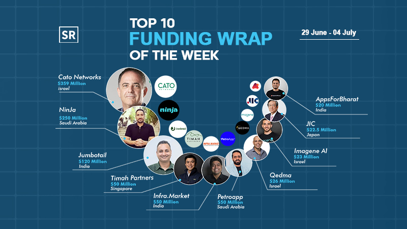 Funding Wrap of The Week