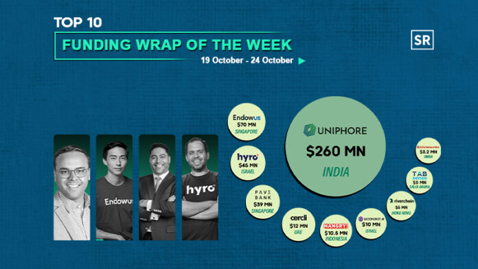 Funding Wrap of The Week Asian Startups Funding Roundup 19 October – 24 October Funding Wrap of The Week Asian Startups Funding Roundup 19 October – 24 October