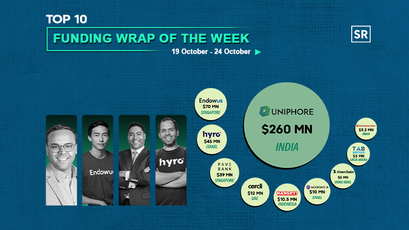 Funding Wrap of The Week Asian Startups Funding Roundup 19 October – 24 October