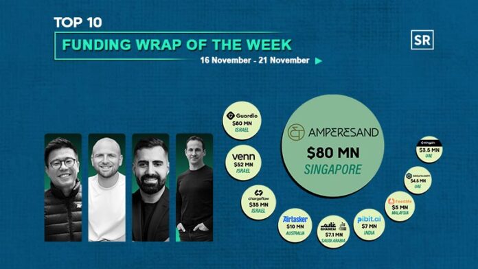 Funding Wrap of The Week | Asian Startups Funding Roundup | 16 November – 21 November