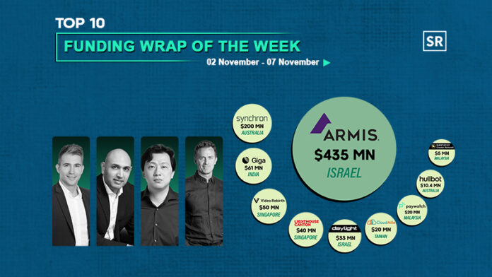 Funding Wrap of The Week Asian Startups Funding Roundup 02 November – 07 November