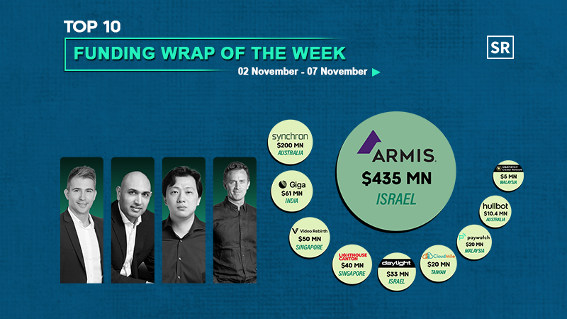 Funding Wrap of The Week Asian Startups Funding Roundup 02 November – 07 November