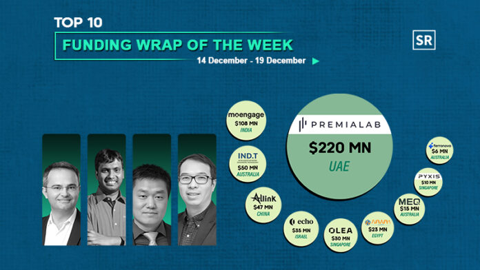 Funding Wrap of The Week | Asian Startups Funding Roundup | 14 December – 19 December