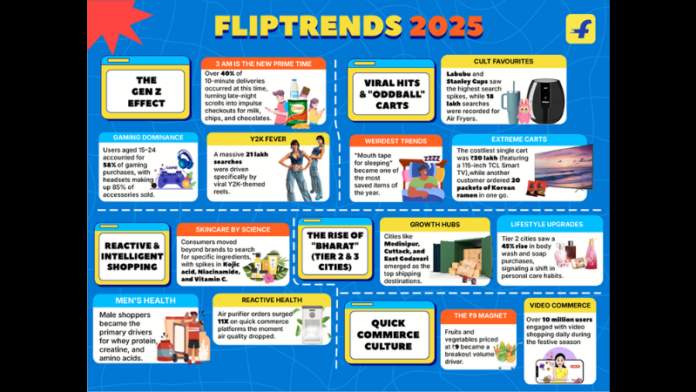 #FlipTrends2025: Gen Z Drives Scroll-Led Discovery, Tier 2 Cities Lead Premiumisation, and Video & Quick Commerce Become India's Dominant Habits