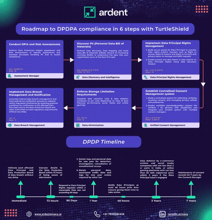 Ardent Privacy Unveils New Tools to Help Companies Comply with India’s DPDPA