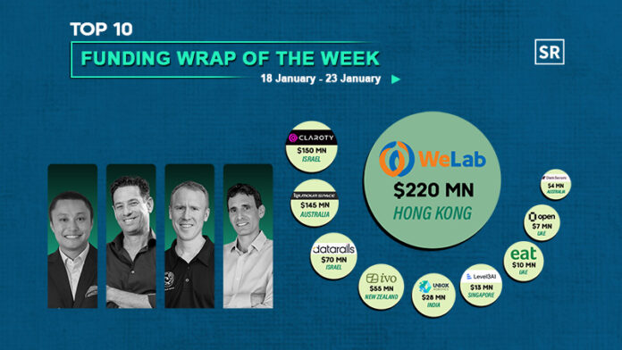 Funding Wrap of The Week Asian Startups Funding Roundup 18 January – 23 January