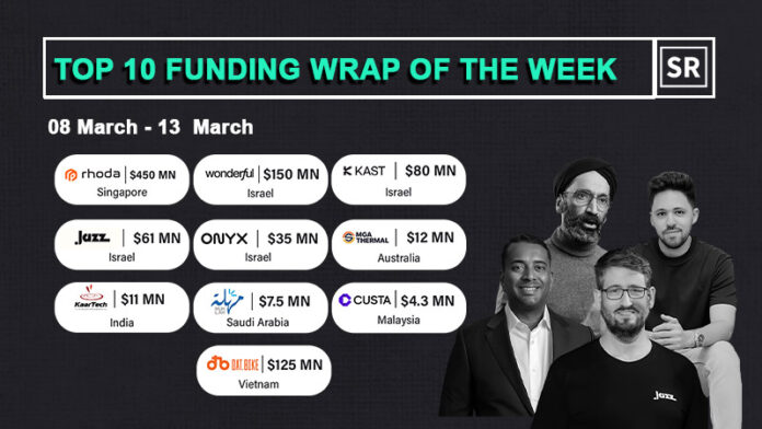 Funding Wrap of The Week Asian Startups Funding Roundup 08 March– 13 March