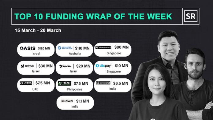 Funding Wrap of The Week Asian Startups Funding Roundup 15 March–20 March