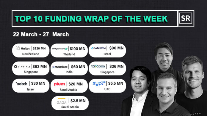 Funding Wrap of The Week Asian Startups Funding Roundup 22 March–27 March