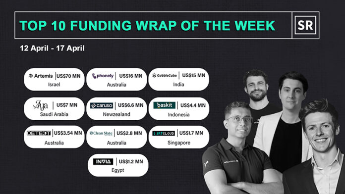 Funding Wrap of The Week Asian Startups Funding Roundup 12 April – 17 April
