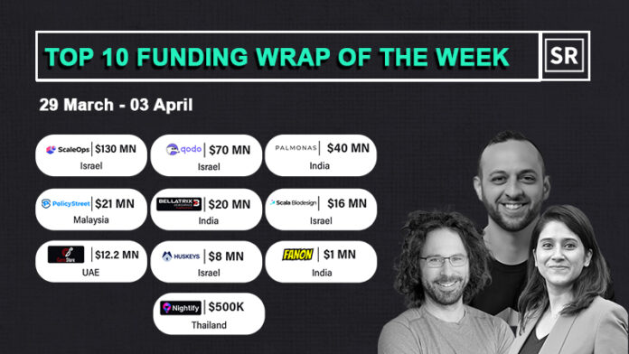 Funding Wrap of The Week Asian Startups Funding Roundup