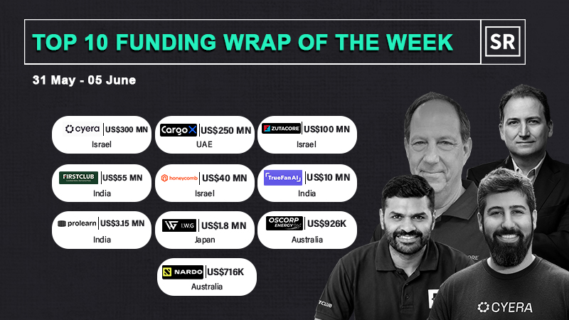 Funding Wrap of The Week Asian Startups Funding Roundup