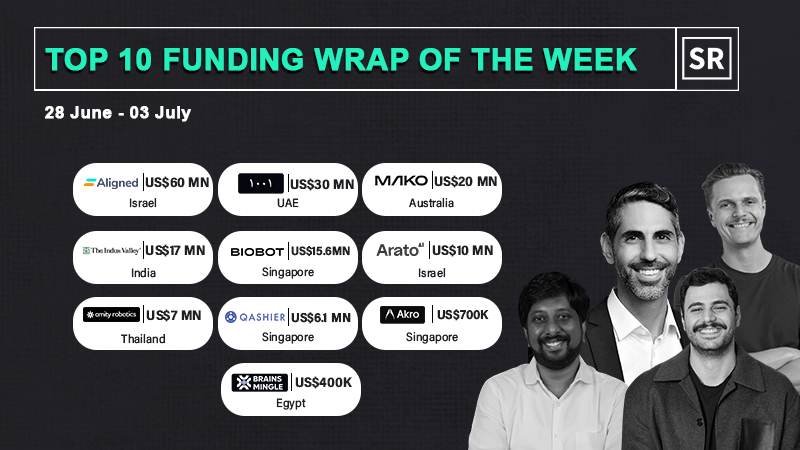 Funding Wrap of The Week Asian Startups Funding Roundup 28 June – 03 July