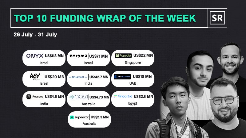 Funding Wrap of The Week Asian Startups Funding Roundup 26 July – 31 July