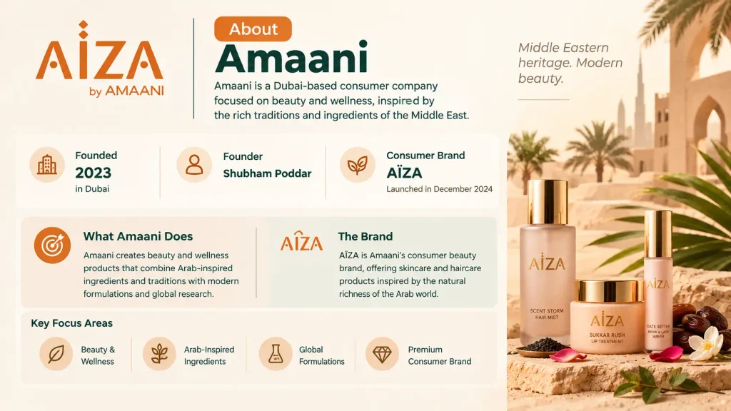 About Amaani company